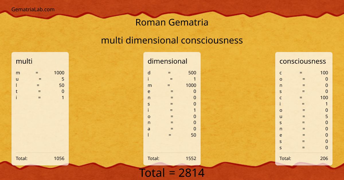 multi dimensional consciousness in roman Gematria